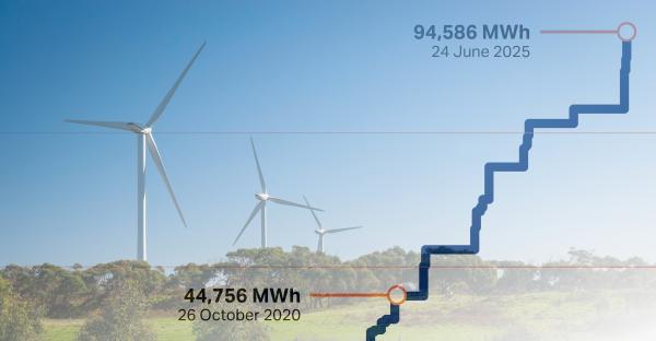 transparent chart overlaid over a windfarm